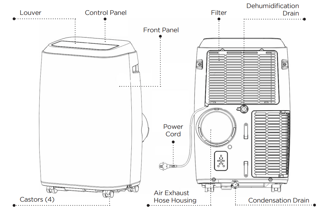 Black & Decker 12500 BTU Portable Air Conditioner (BPT08WTB) vs