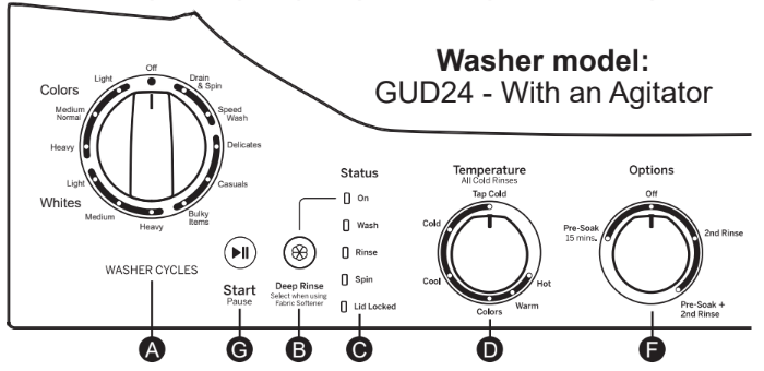 Ge Washing Machine Program Sheet.pdf GE GUD27ESSMWW 3.8 cu. ft. Capacity Washer and 5.9 cu. ft. User Manual