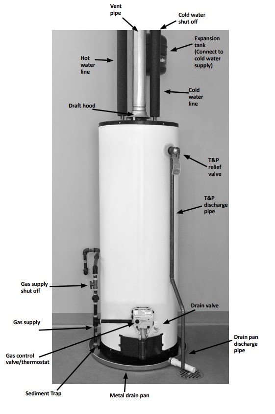 User Manual Whirlpool 40S6-40NG - 40 Gallon Short Natural G | manualsFile