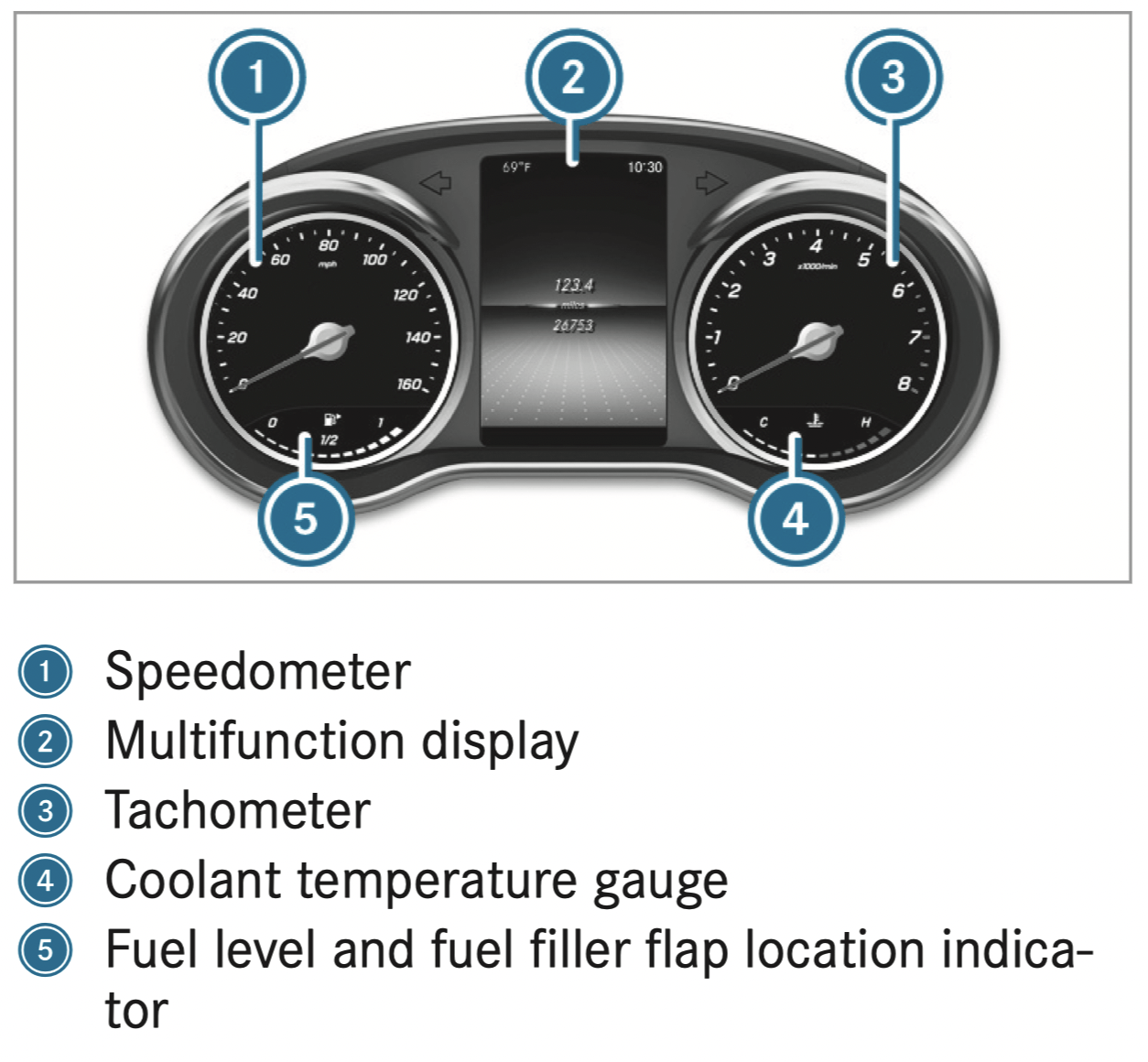 Glc Distance Sensor Diagram Mercedes-Benz 2020 GLC 300 SUV | manualsFile