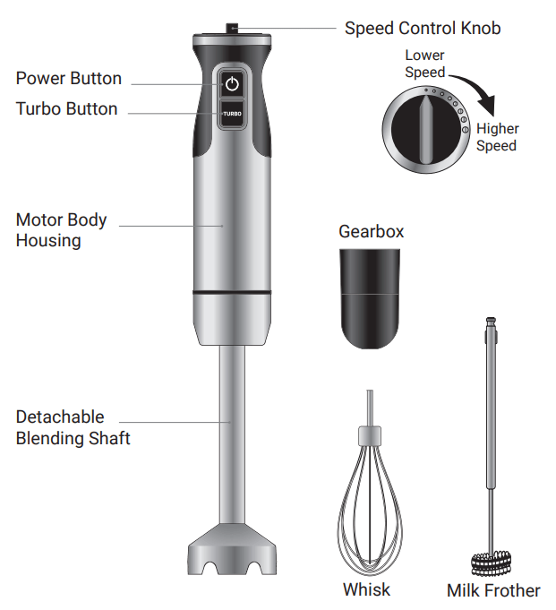 Mueller MU-HB-02 ULTRA Stick Hand Blender~Black Silver~2-part~ 9 Speed  ~tested!