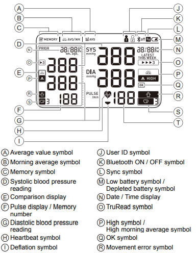 User Manual Omron BP5450 Platinum Wireless Upper Arm Blood