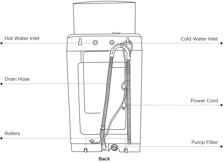 User Manual Black+Decker BPWM16W - 1.6 Cubic Foot Portable