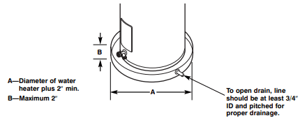 User Manual GE GE40M06AAG Electric Water Heater | manualsFile