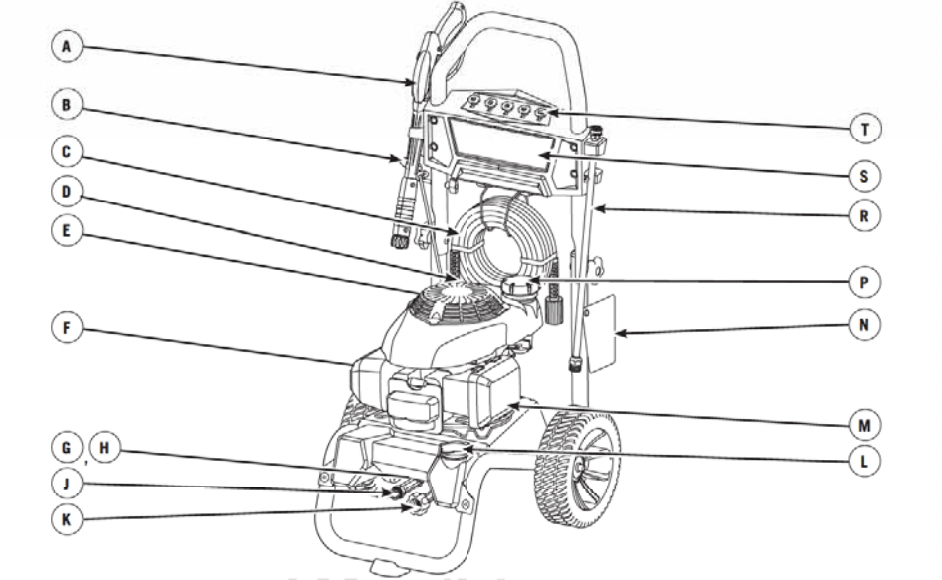 User Manual Craftsman CMXGWAS020735 | manualsFile
